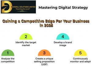 Mastering Digital Strategy